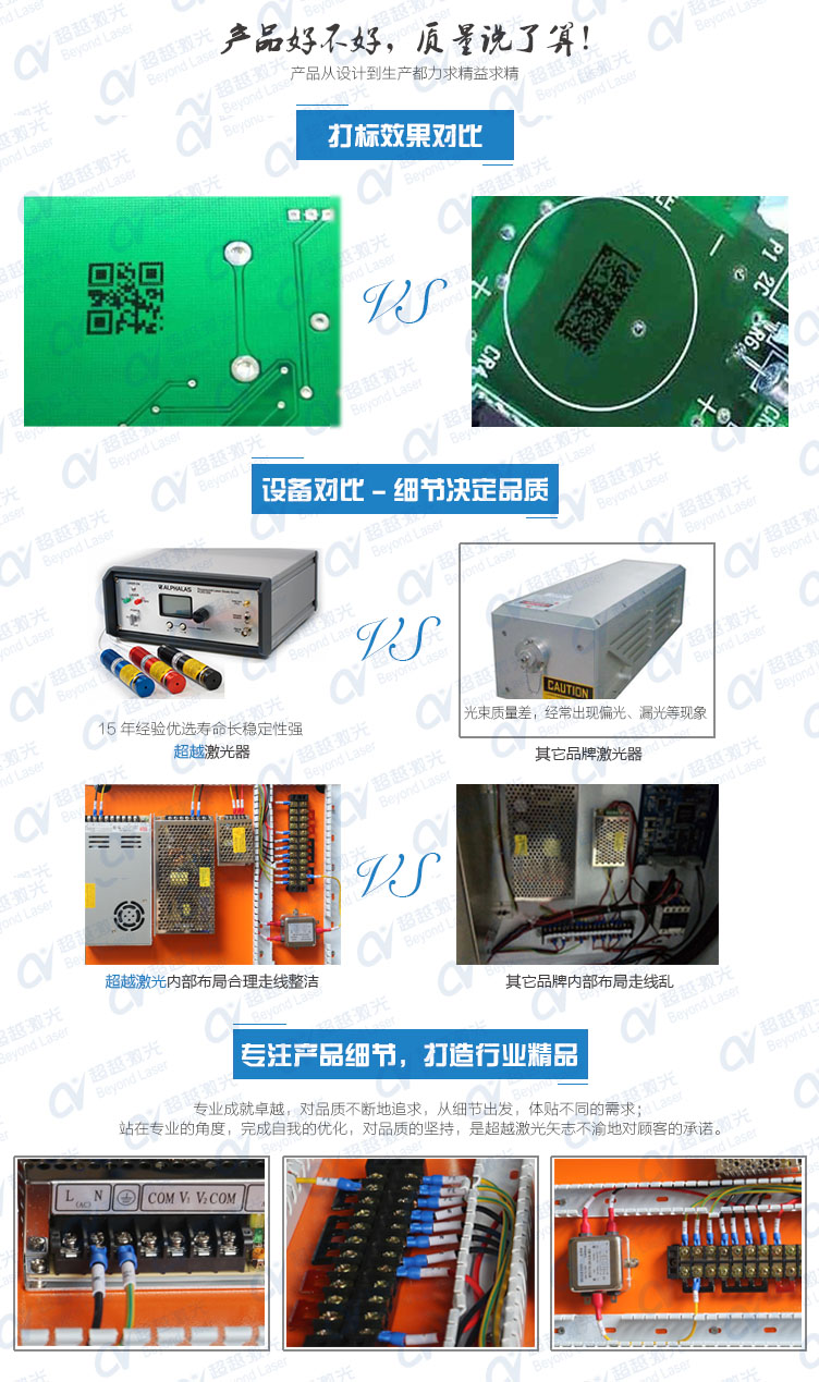 全自動化紫外激光打標(biāo)機(jī)-質(zhì)量對比