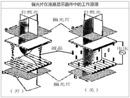 偏光片激光切割機(jī)應(yīng)用特點(diǎn)-圖1